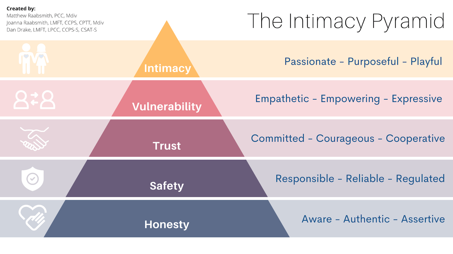 intimacy pyramid